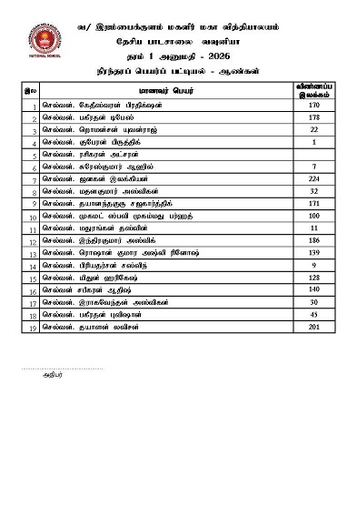 Grade 1 Permanent Name தரம் 1 மாணவர்களுக்கான பெயர் பட்டியல் – பதிவிறக்கம் செய்ய இங்கே கிளிக் செய்யவும்